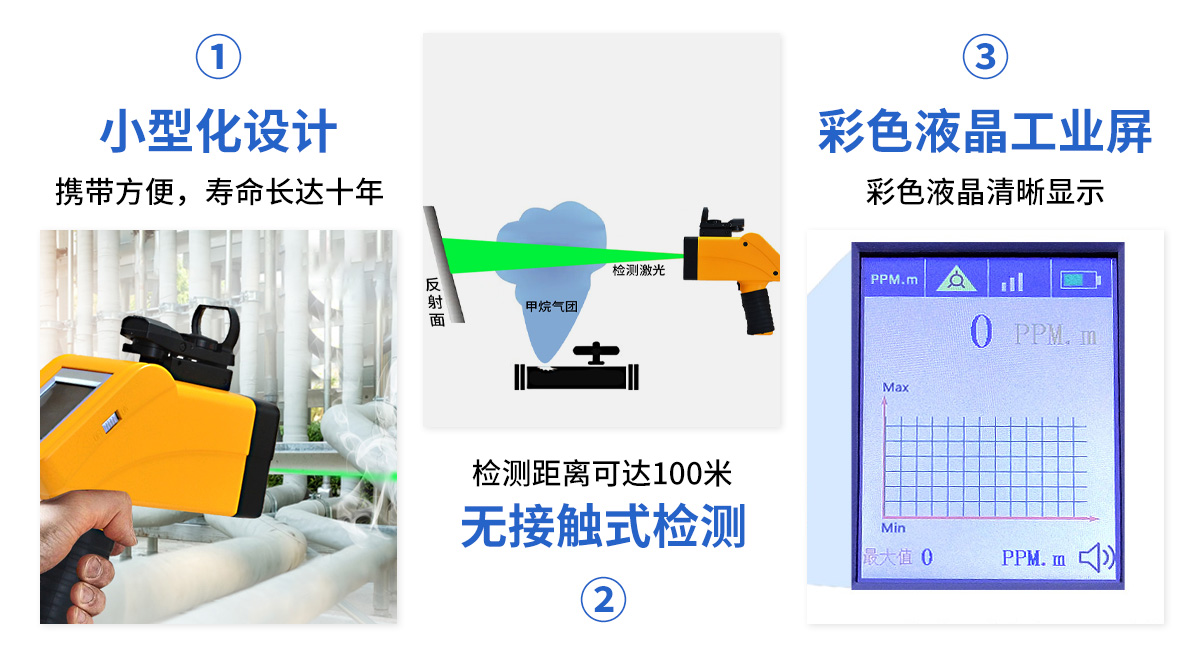S350AS手持激光甲烷遙測儀_05