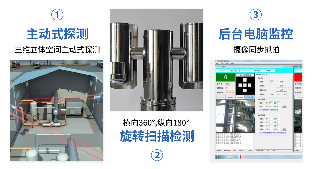 S350YS固定掃描式激光氣體遙測(cè)_05